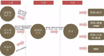 全程健康管理 商業健康險發展的新方向